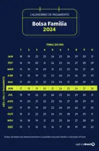 06calendario bolsa familia junho2024